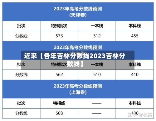 近来【各年吉林分数线2023吉林分数线】