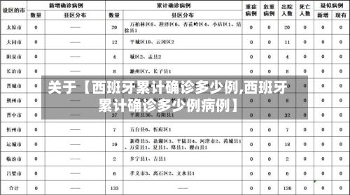 关于【西班牙累计确诊多少例,西班牙累计确诊多少例病例】