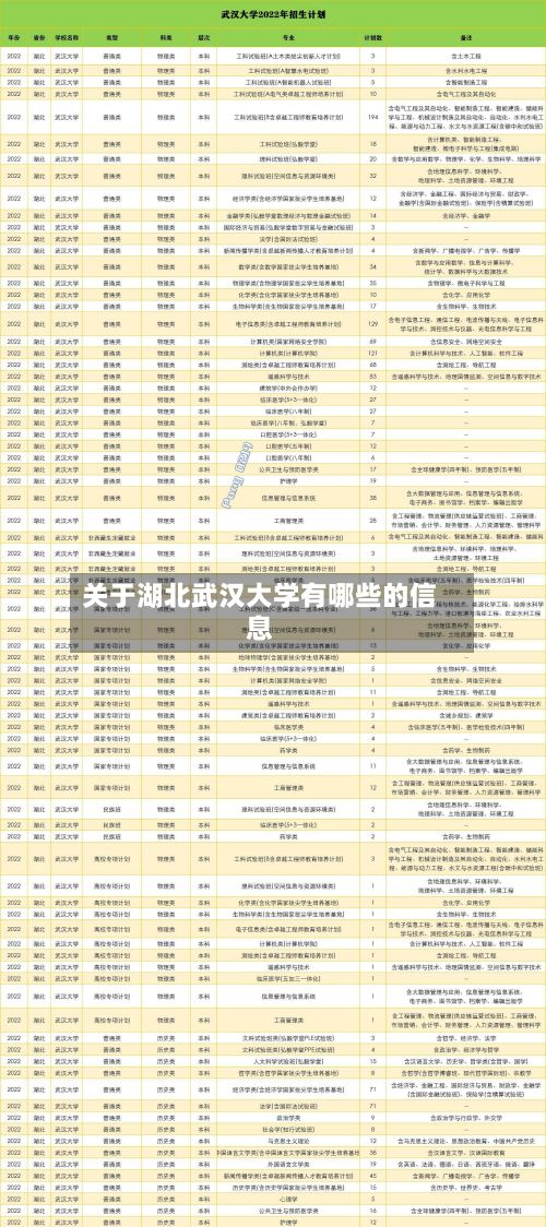 关于湖北武汉大学有哪些的信息