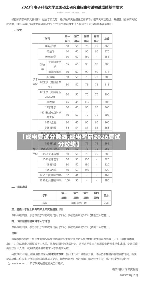 【成电复试分数线,成电考研2026复试分数线】