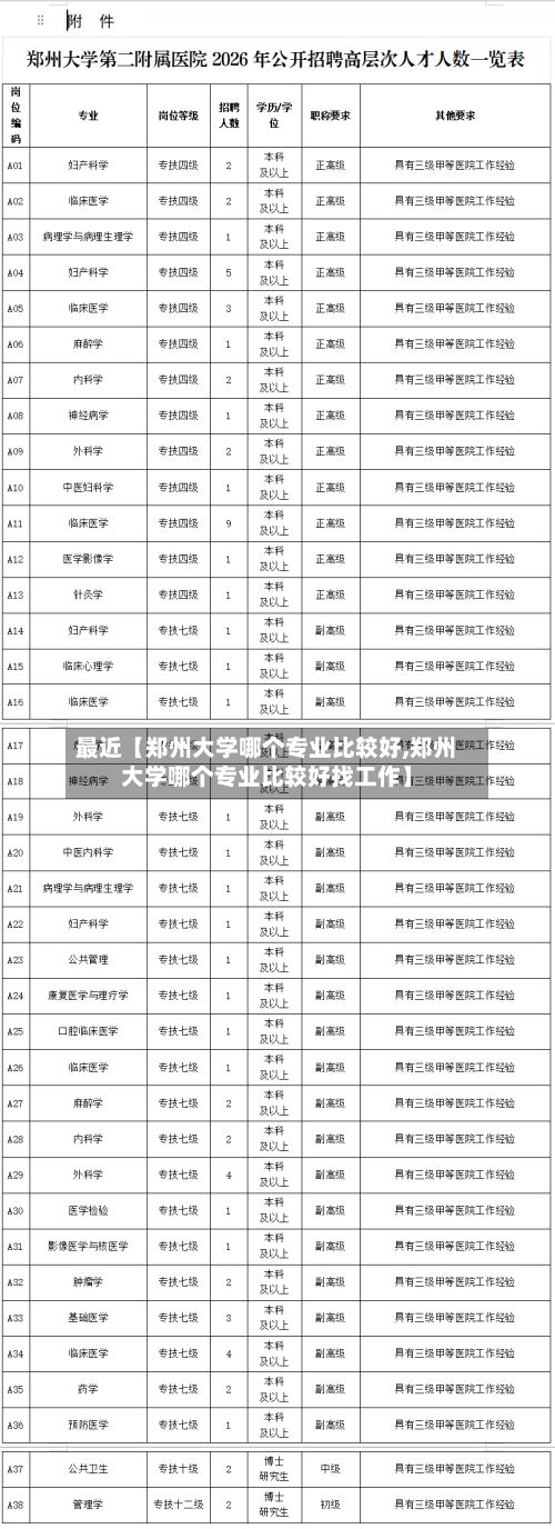 最近【郑州大学哪个专业比较好,郑州大学哪个专业比较好找工作】-第2张图片