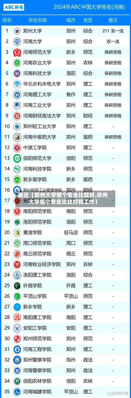 最近【郑州大学哪个专业比较好,郑州大学哪个专业比较好找工作】