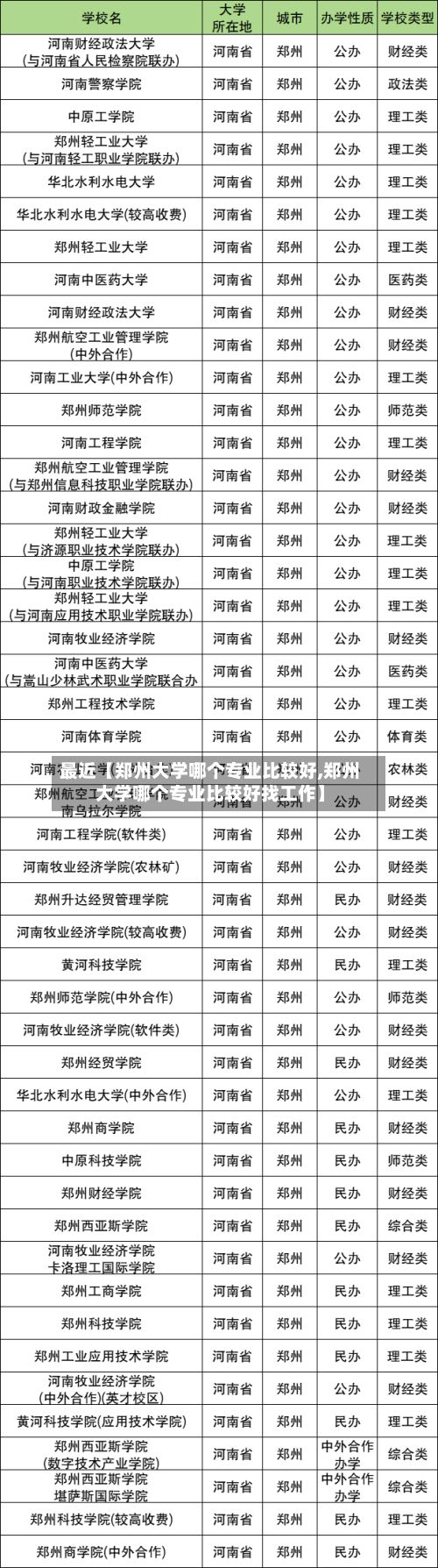 最近【郑州大学哪个专业比较好,郑州大学哪个专业比较好找工作】-第3张图片