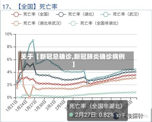 关于【新冠总确诊,新冠肺炎确诊病例】-第2张图片