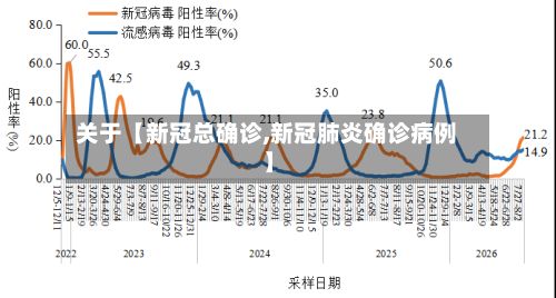 关于【新冠总确诊,新冠肺炎确诊病例】-第3张图片