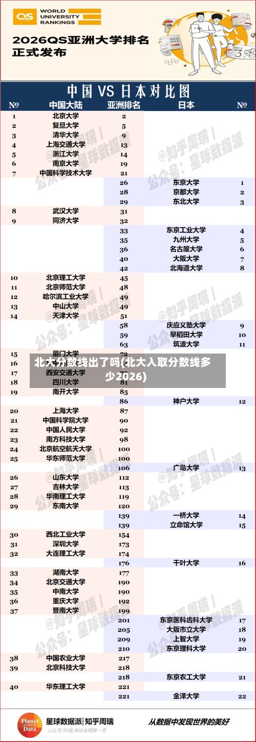 北大分数线出了吗(北大入取分数线多少2026)-第2张图片