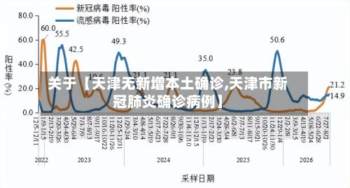 关于【天津无新增本土确诊,天津市新冠肺炎确诊病例】