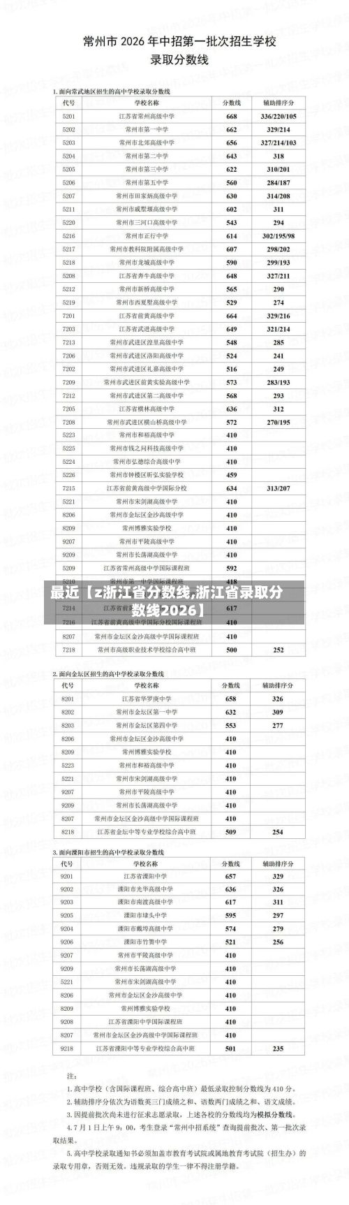 最近【z浙江省分数线,浙江省录取分数线2026】