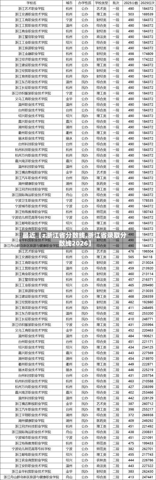 最近【z浙江省分数线,浙江省录取分数线2026】-第2张图片