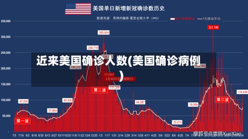 近来美国确诊人数(美国确诊病例)