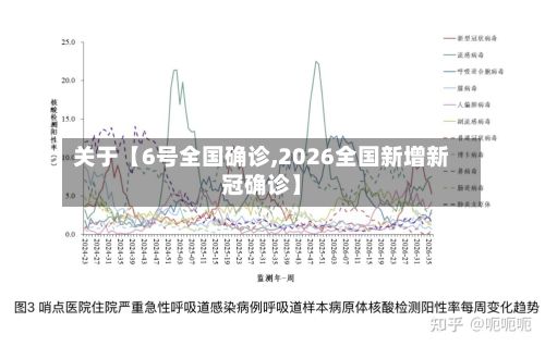 关于【6号全国确诊,2026全国新增新冠确诊】-第2张图片