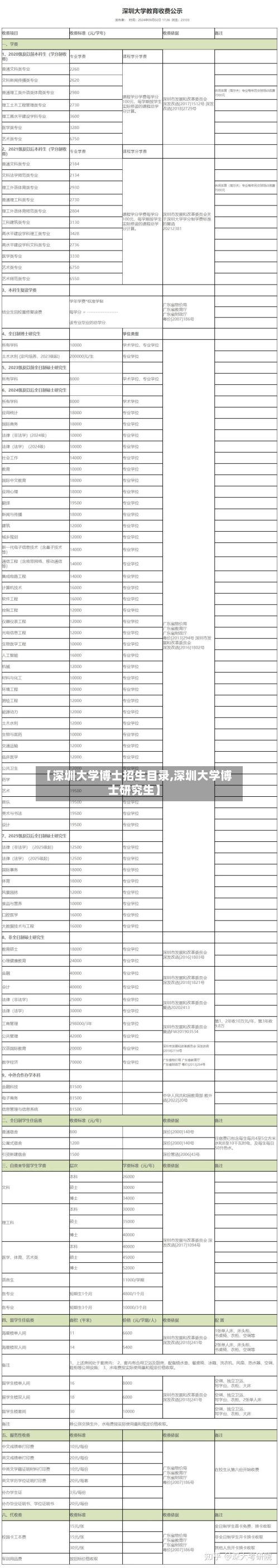 【深圳大学博士招生目录,深圳大学博士研究生】