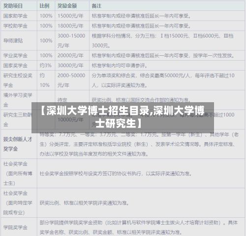 【深圳大学博士招生目录,深圳大学博士研究生】-第2张图片