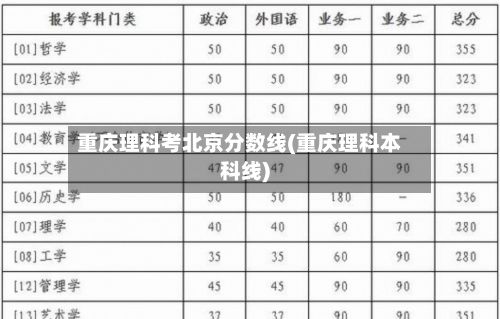 重庆理科考北京分数线(重庆理科本科线)