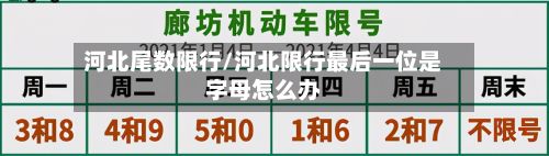 河北尾数限行/河北限行最后一位是字母怎么办