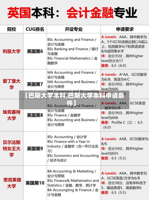 【巴斯大学本科,巴斯大学本科申请条件】