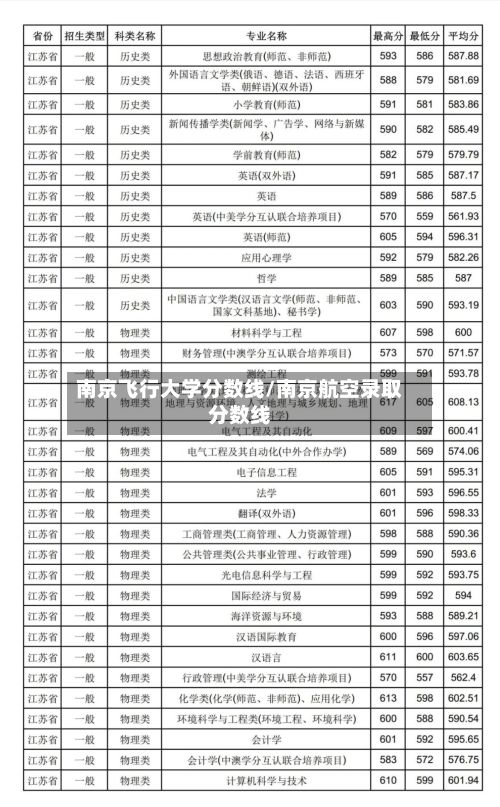 南京飞行大学分数线/南京航空录取分数线-第2张图片