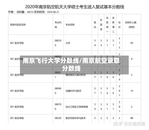 南京飞行大学分数线/南京航空录取分数线