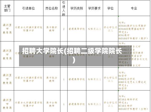 招聘大学院长(招聘二级学院院长)-第2张图片