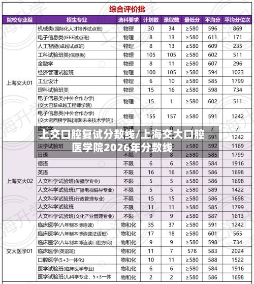 上交口腔复试分数线/上海交大口腔医学院2026年分数线