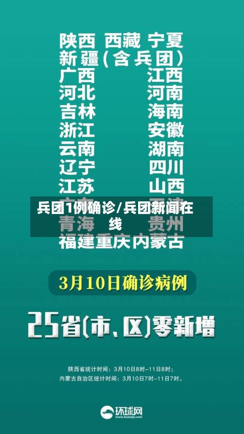 兵团1例确诊/兵团新闻在线