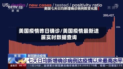 美国疫情昨日确诊/美国疫情最新进展实时数据查询
