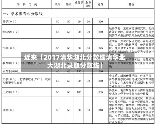 近来【2017清华湖北分数线清华北大湖北录取分数线】-第2张图片