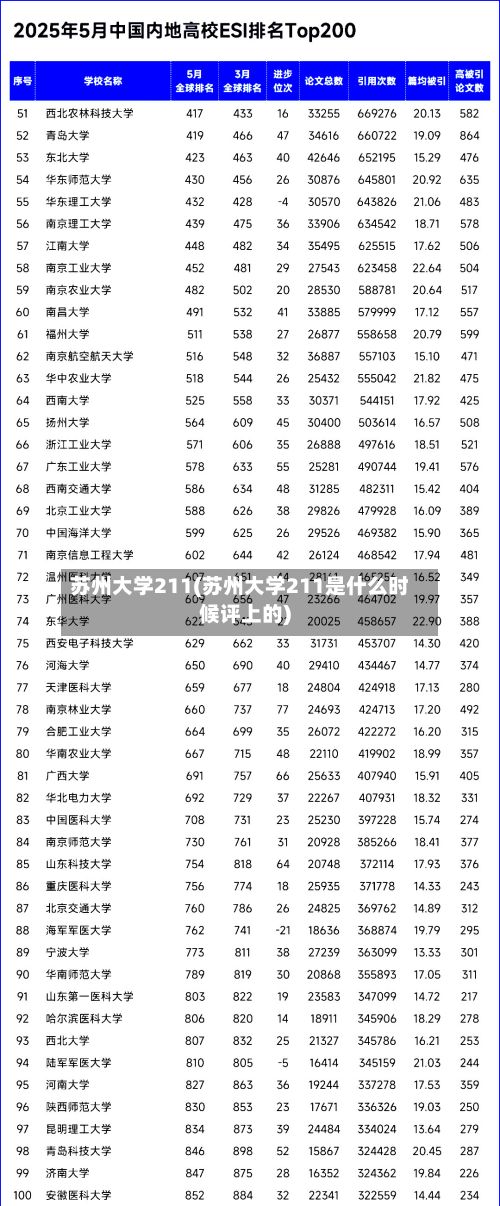 苏州大学211(苏州大学211是什么时候评上的)-第3张图片