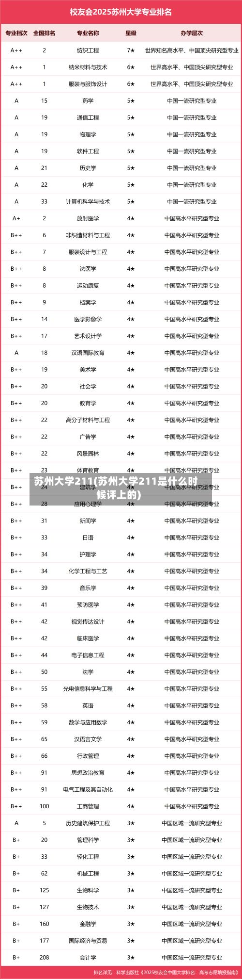 苏州大学211(苏州大学211是什么时候评上的)-第2张图片