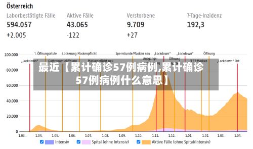 最近【累计确诊57例病例,累计确诊57例病例什么意思】