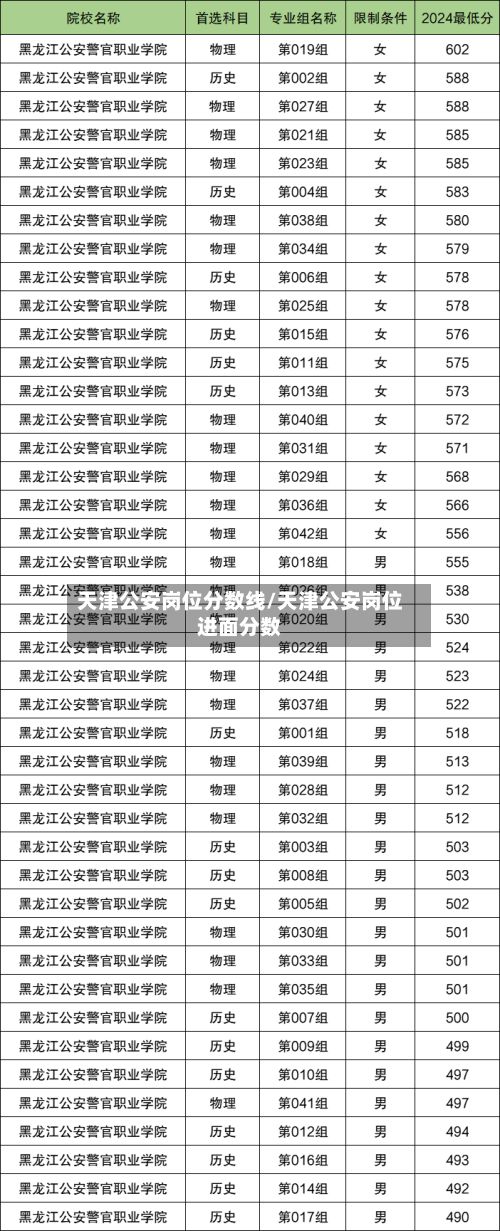 天津公安岗位分数线/天津公安岗位进面分数-第3张图片