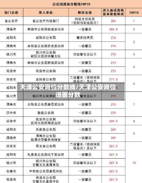 天津公安岗位分数线/天津公安岗位进面分数