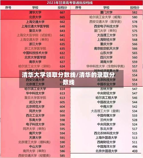 清华大学领取分数线/清华的录取分数线-第2张图片