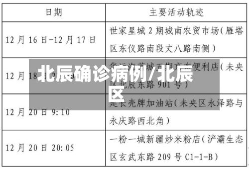 北辰确诊病例/北辰区