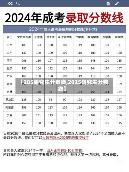【285研究生分数线,2025研究生分数线】-第1张图片