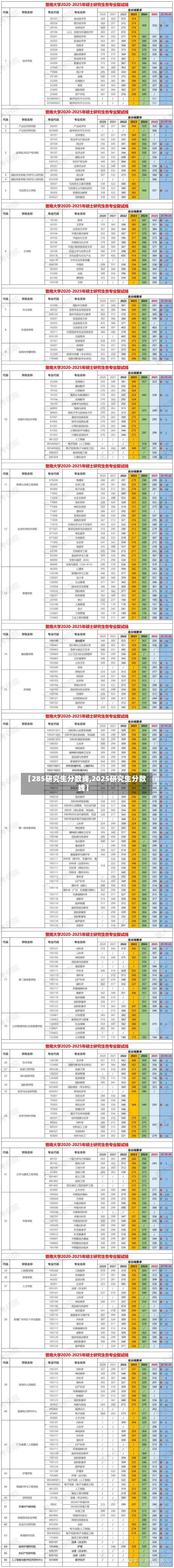 【285研究生分数线,2025研究生分数线】-第3张图片
