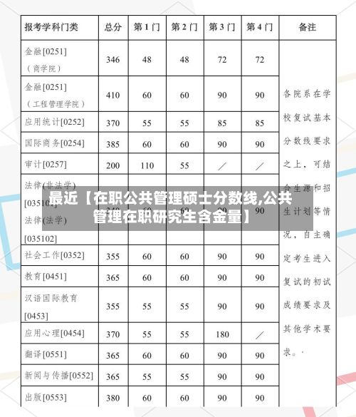 最近【在职公共管理硕士分数线,公共管理在职研究生含金量】