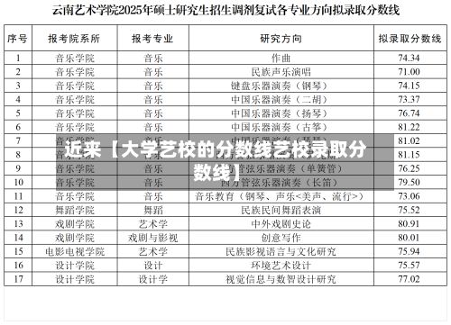 近来【大学艺校的分数线艺校录取分数线】-第2张图片