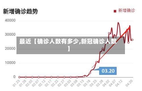最近【确诊人数有多少,新冠确诊人数】