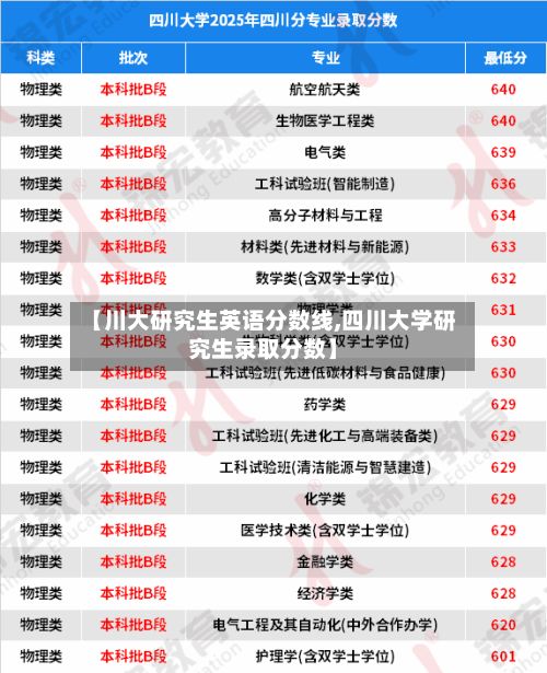 【川大研究生英语分数线,四川大学研究生录取分数】