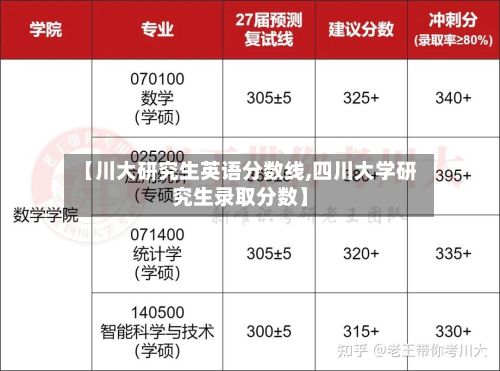【川大研究生英语分数线,四川大学研究生录取分数】-第2张图片