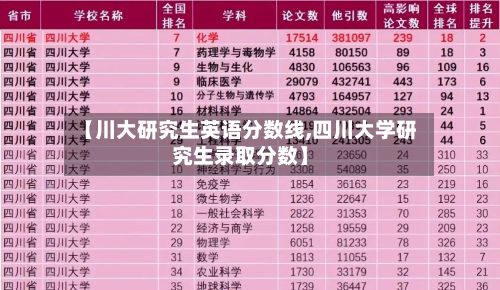 【川大研究生英语分数线,四川大学研究生录取分数】-第3张图片