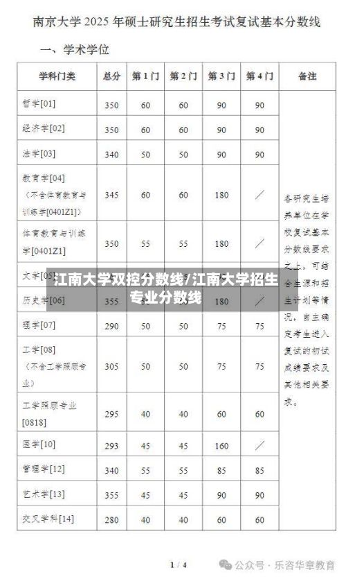 江南大学双控分数线/江南大学招生专业分数线
