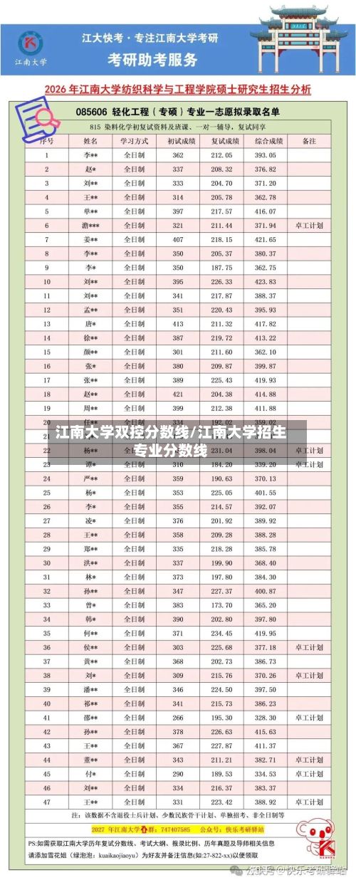 江南大学双控分数线/江南大学招生专业分数线-第3张图片
