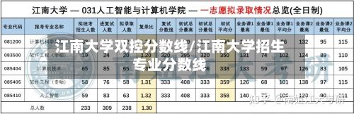 江南大学双控分数线/江南大学招生专业分数线-第2张图片