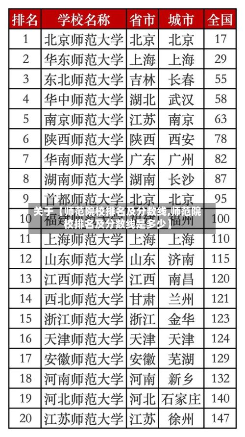 关于【师范院校排名及分数线,师范院校排名及分数线是多少】