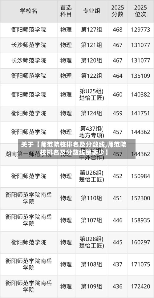 关于【师范院校排名及分数线,师范院校排名及分数线是多少】-第3张图片