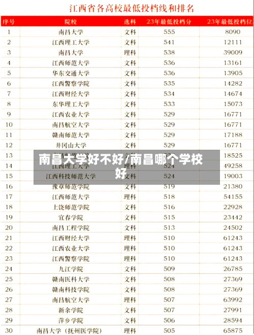 南昌大学好不好/南昌哪个学校好