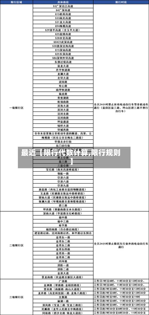 最近【限行代数计算,限行规则】