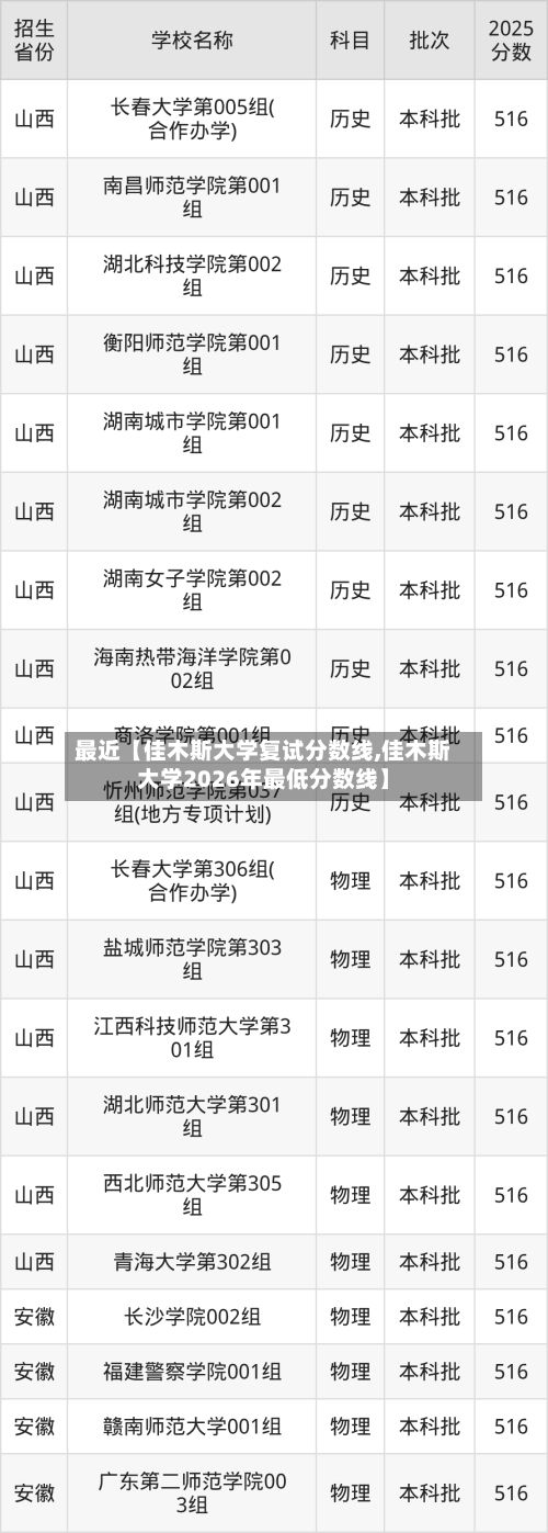 最近【佳木斯大学复试分数线,佳木斯大学2026年最低分数线】-第3张图片